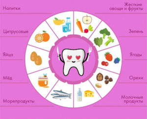 Правильное питание для здоровья зубов